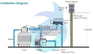 Salt Chlorinators Emaux-diagram