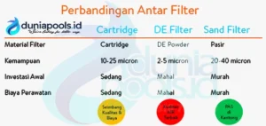 Tips Sand Filter