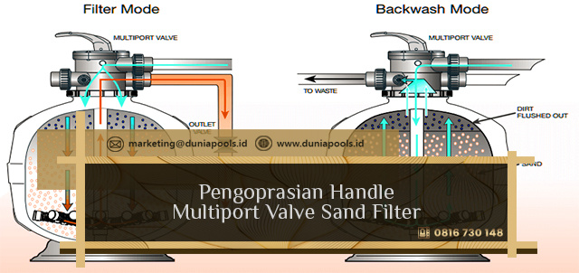 Pengoprasian Handle