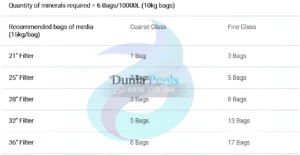 Zodiac Glass Filtration Spech